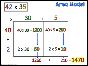 area model 